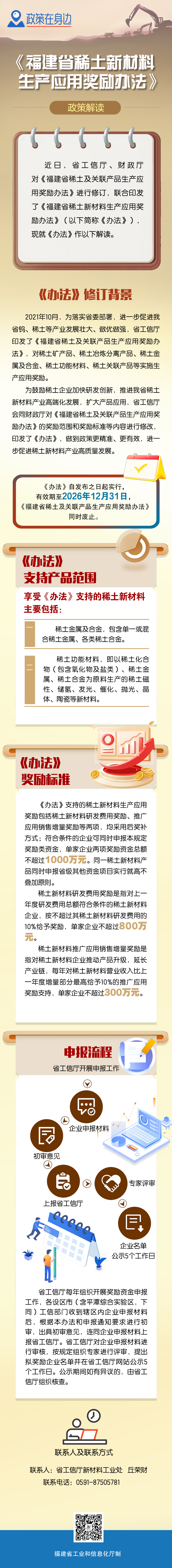 图解《福建省稀土新材料生产应用奖励办法》