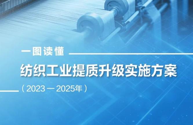 一图读懂《纺织工业提质升级实施方案（2023—2025年）》