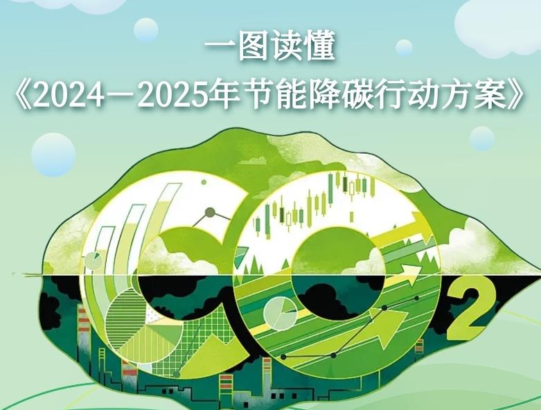 一图读懂《2024—2025年节能降碳行动方案》