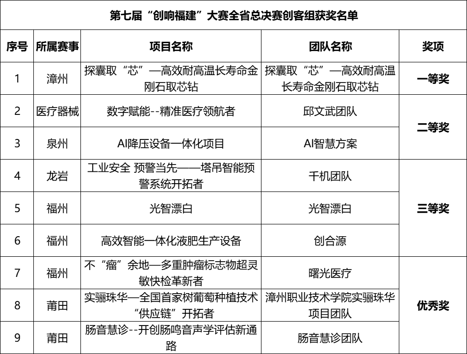 分分彩技巧